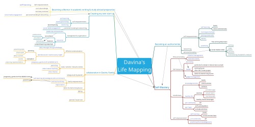 Davina Life's Map