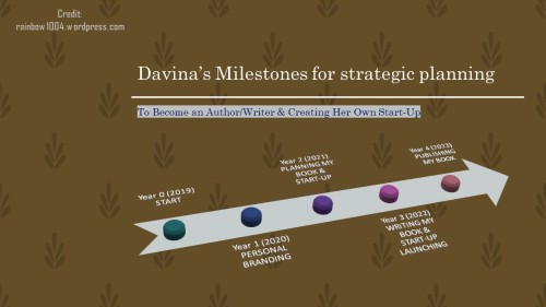 milestone strategic planning